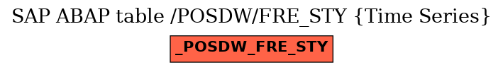 E-R Diagram for table /POSDW/FRE_STY (Time Series)