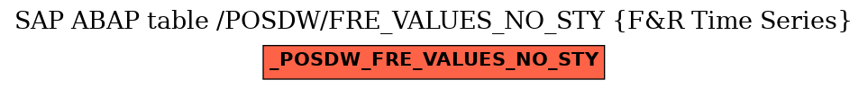 E-R Diagram for table /POSDW/FRE_VALUES_NO_STY (F&R Time Series)