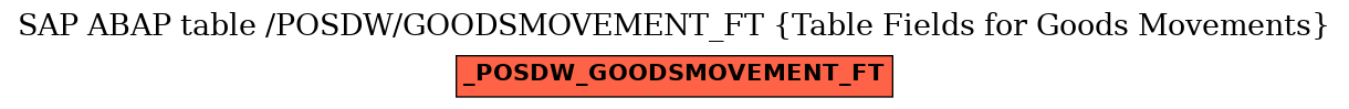 E-R Diagram for table /POSDW/GOODSMOVEMENT_FT (Table Fields for Goods Movements)