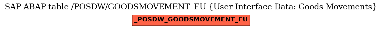 E-R Diagram for table /POSDW/GOODSMOVEMENT_FU (User Interface Data: Goods Movements)