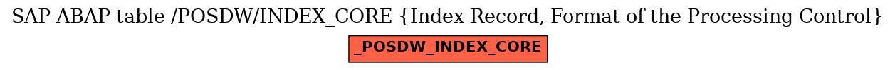 E-R Diagram for table /POSDW/INDEX_CORE (Index Record, Format of the Processing Control)