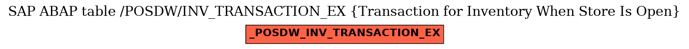 E-R Diagram for table /POSDW/INV_TRANSACTION_EX (Transaction for Inventory When Store Is Open)