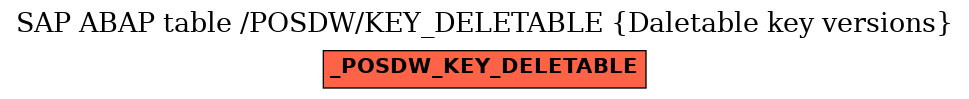 E-R Diagram for table /POSDW/KEY_DELETABLE (Daletable key versions)