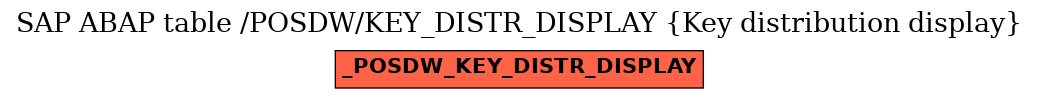 E-R Diagram for table /POSDW/KEY_DISTR_DISPLAY (Key distribution display)