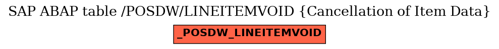 E-R Diagram for table /POSDW/LINEITEMVOID (Cancellation of Item Data)