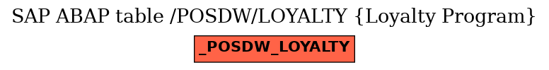 E-R Diagram for table /POSDW/LOYALTY (Loyalty Program)