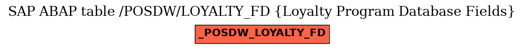 E-R Diagram for table /POSDW/LOYALTY_FD (Loyalty Program Database Fields)
