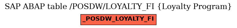 E-R Diagram for table /POSDW/LOYALTY_FI (Loyalty Program)