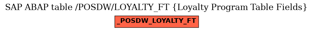 E-R Diagram for table /POSDW/LOYALTY_FT (Loyalty Program Table Fields)
