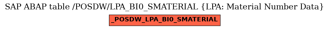 E-R Diagram for table /POSDW/LPA_BI0_SMATERIAL (LPA: Material Number Data)