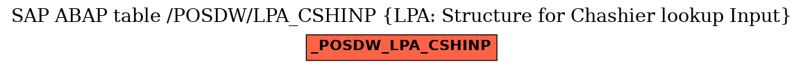 E-R Diagram for table /POSDW/LPA_CSHINP (LPA: Structure for Chashier lookup Input)