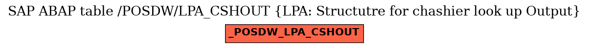 E-R Diagram for table /POSDW/LPA_CSHOUT (LPA: Structutre for chashier look up Output)