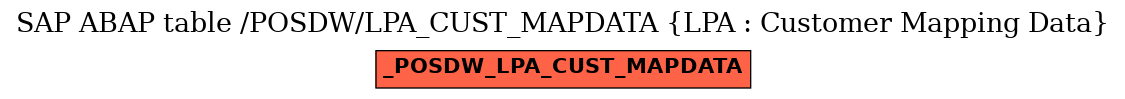 E-R Diagram for table /POSDW/LPA_CUST_MAPDATA (LPA : Customer Mapping Data)