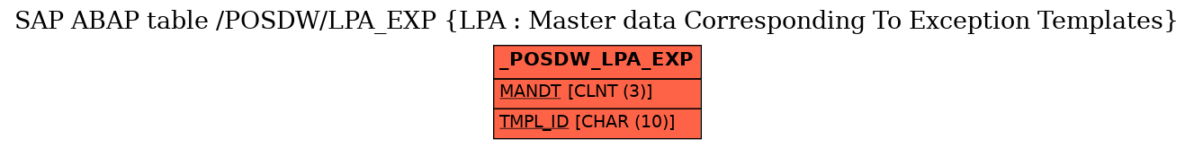 E-R Diagram for table /POSDW/LPA_EXP (LPA : Master data Corresponding To Exception Templates)