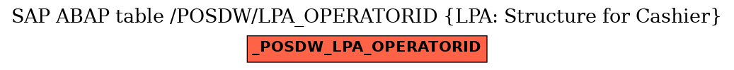 E-R Diagram for table /POSDW/LPA_OPERATORID (LPA: Structure for Cashier)