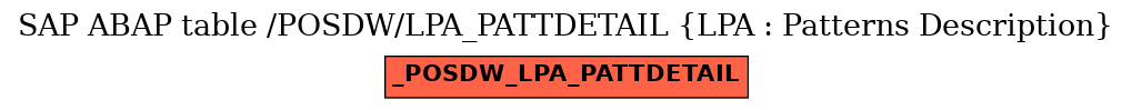 E-R Diagram for table /POSDW/LPA_PATTDETAIL (LPA : Patterns Description)