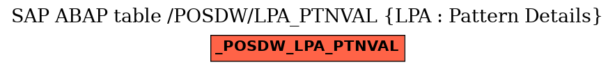 E-R Diagram for table /POSDW/LPA_PTNVAL (LPA : Pattern Details)