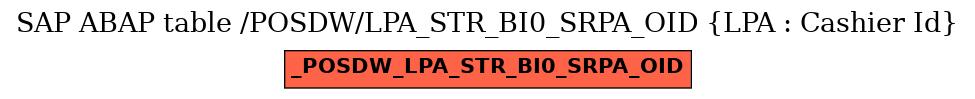 E-R Diagram for table /POSDW/LPA_STR_BI0_SRPA_OID (LPA : Cashier Id)