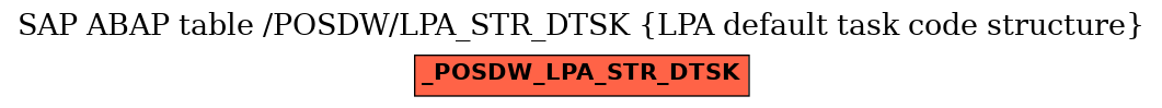 E-R Diagram for table /POSDW/LPA_STR_DTSK (LPA default task code structure)