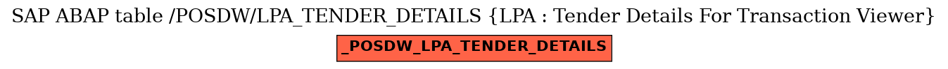 E-R Diagram for table /POSDW/LPA_TENDER_DETAILS (LPA : Tender Details For Transaction Viewer)