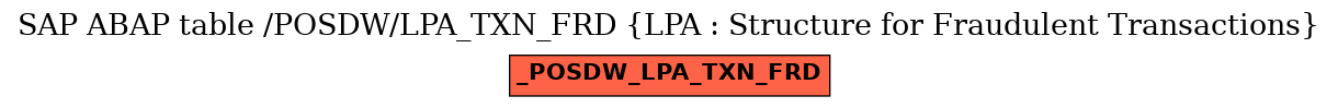 E-R Diagram for table /POSDW/LPA_TXN_FRD (LPA : Structure for Fraudulent Transactions)