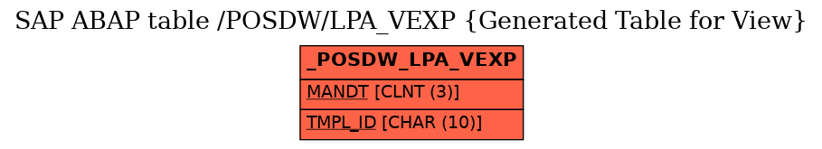 E-R Diagram for table /POSDW/LPA_VEXP (Generated Table for View)