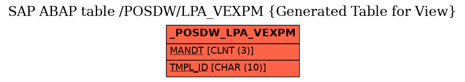 E-R Diagram for table /POSDW/LPA_VEXPM (Generated Table for View)