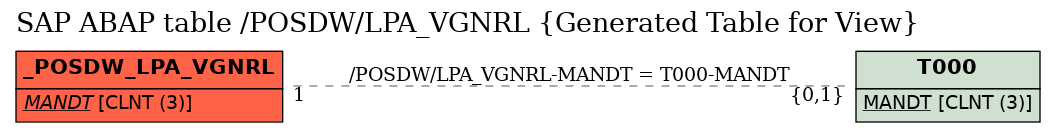 E-R Diagram for table /POSDW/LPA_VGNRL (Generated Table for View)