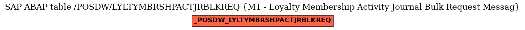 E-R Diagram for table /POSDW/LYLTYMBRSHPACTJRBLKREQ (MT - Loyalty Membership Activity Journal Bulk Request Messag)