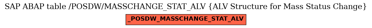 E-R Diagram for table /POSDW/MASSCHANGE_STAT_ALV (ALV Structure for Mass Status Change)