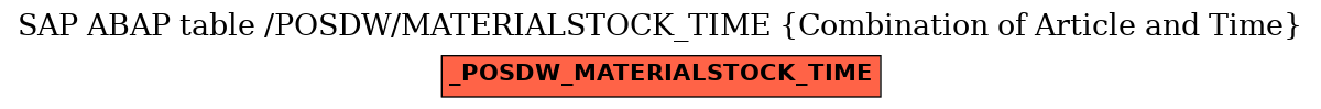 E-R Diagram for table /POSDW/MATERIALSTOCK_TIME (Combination of Article and Time)