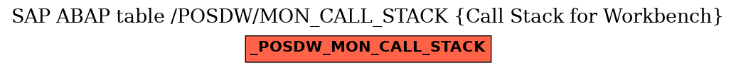 E-R Diagram for table /POSDW/MON_CALL_STACK (Call Stack for Workbench)