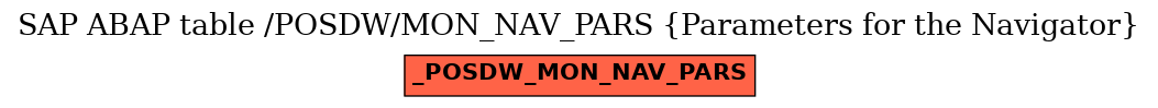 E-R Diagram for table /POSDW/MON_NAV_PARS (Parameters for the Navigator)