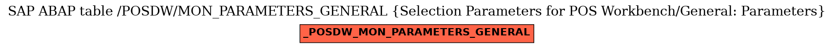 E-R Diagram for table /POSDW/MON_PARAMETERS_GENERAL (Selection Parameters for POS Workbench/General: Parameters)