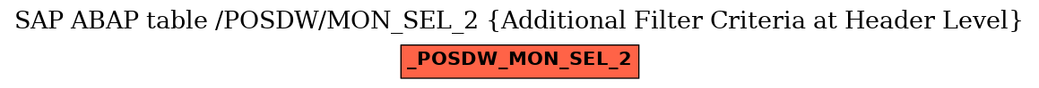 E-R Diagram for table /POSDW/MON_SEL_2 (Additional Filter Criteria at Header Level)