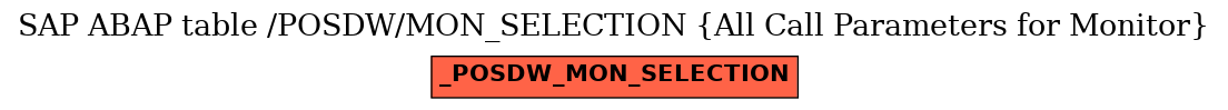 E-R Diagram for table /POSDW/MON_SELECTION (All Call Parameters for Monitor)