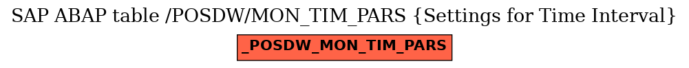 E-R Diagram for table /POSDW/MON_TIM_PARS (Settings for Time Interval)