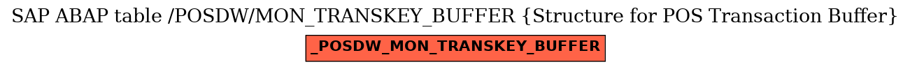 E-R Diagram for table /POSDW/MON_TRANSKEY_BUFFER (Structure for POS Transaction Buffer)