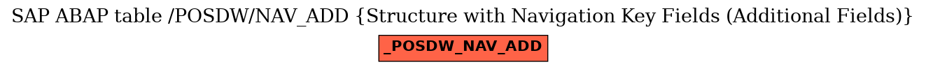 E-R Diagram for table /POSDW/NAV_ADD (Structure with Navigation Key Fields (Additional Fields))