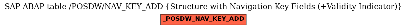 E-R Diagram for table /POSDW/NAV_KEY_ADD (Structure with Navigation Key Fields (+Validity Indicator))