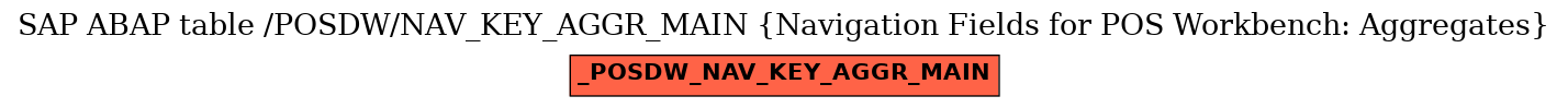 E-R Diagram for table /POSDW/NAV_KEY_AGGR_MAIN (Navigation Fields for POS Workbench: Aggregates)