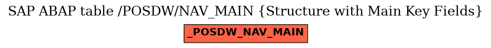 E-R Diagram for table /POSDW/NAV_MAIN (Structure with Main Key Fields)