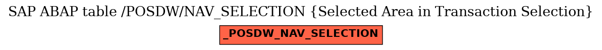 E-R Diagram for table /POSDW/NAV_SELECTION (Selected Area in Transaction Selection)