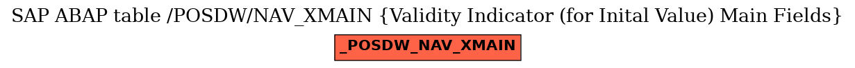 E-R Diagram for table /POSDW/NAV_XMAIN (Validity Indicator (for Inital Value) Main Fields)