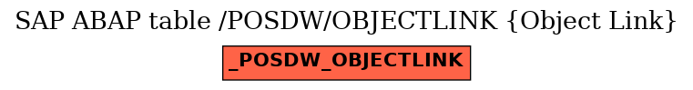 E-R Diagram for table /POSDW/OBJECTLINK (Object Link)