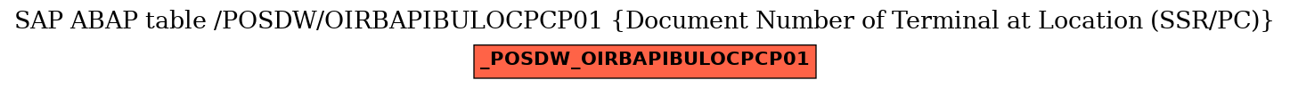 E-R Diagram for table /POSDW/OIRBAPIBULOCPCP01 (Document Number of Terminal at Location (SSR/PC))