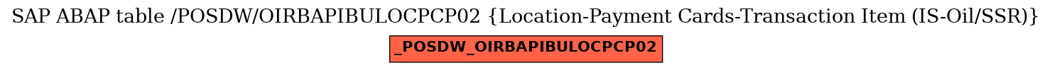 E-R Diagram for table /POSDW/OIRBAPIBULOCPCP02 (Location-Payment Cards-Transaction Item (IS-Oil/SSR))