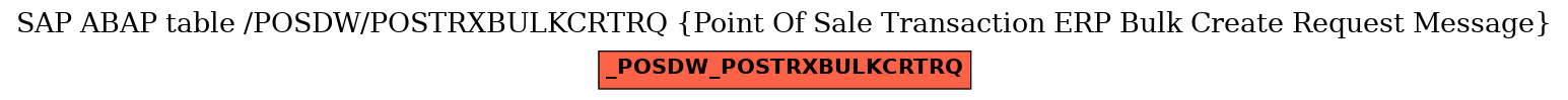 E-R Diagram for table /POSDW/POSTRXBULKCRTRQ (Point Of Sale Transaction ERP Bulk Create Request Message)