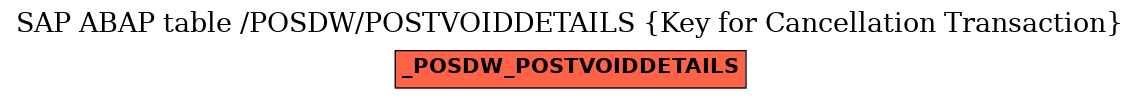 E-R Diagram for table /POSDW/POSTVOIDDETAILS (Key for Cancellation Transaction)