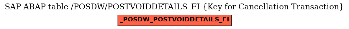 E-R Diagram for table /POSDW/POSTVOIDDETAILS_FI (Key for Cancellation Transaction)